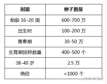 怎样判断不孕不育？影响女士生育能力的要素有什么