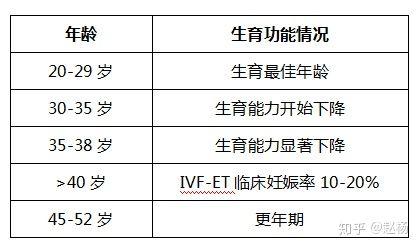 怎样判断不孕不育？影响女士生育能力的要素有什么