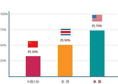 做泰国试管婴儿出世的小孩聪慧吗？