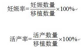 妊娠率和活产率