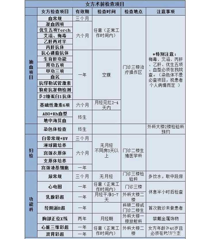 试管婴儿全部检查