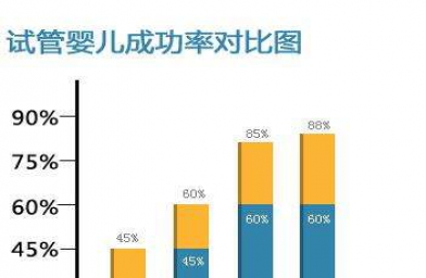 怎样才能提高女性泰国试管的受孕率呢-E试管-备孕试管婴儿