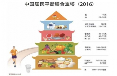 鄂尔多斯想要试管婴儿成功怀孕？先学会正确饮食！-备孕试管不孕不育知识