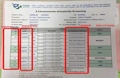 想生儿子？泰国试管PGD/PGS技术查23对，生男生女早知道-备孕试管不孕不育知识